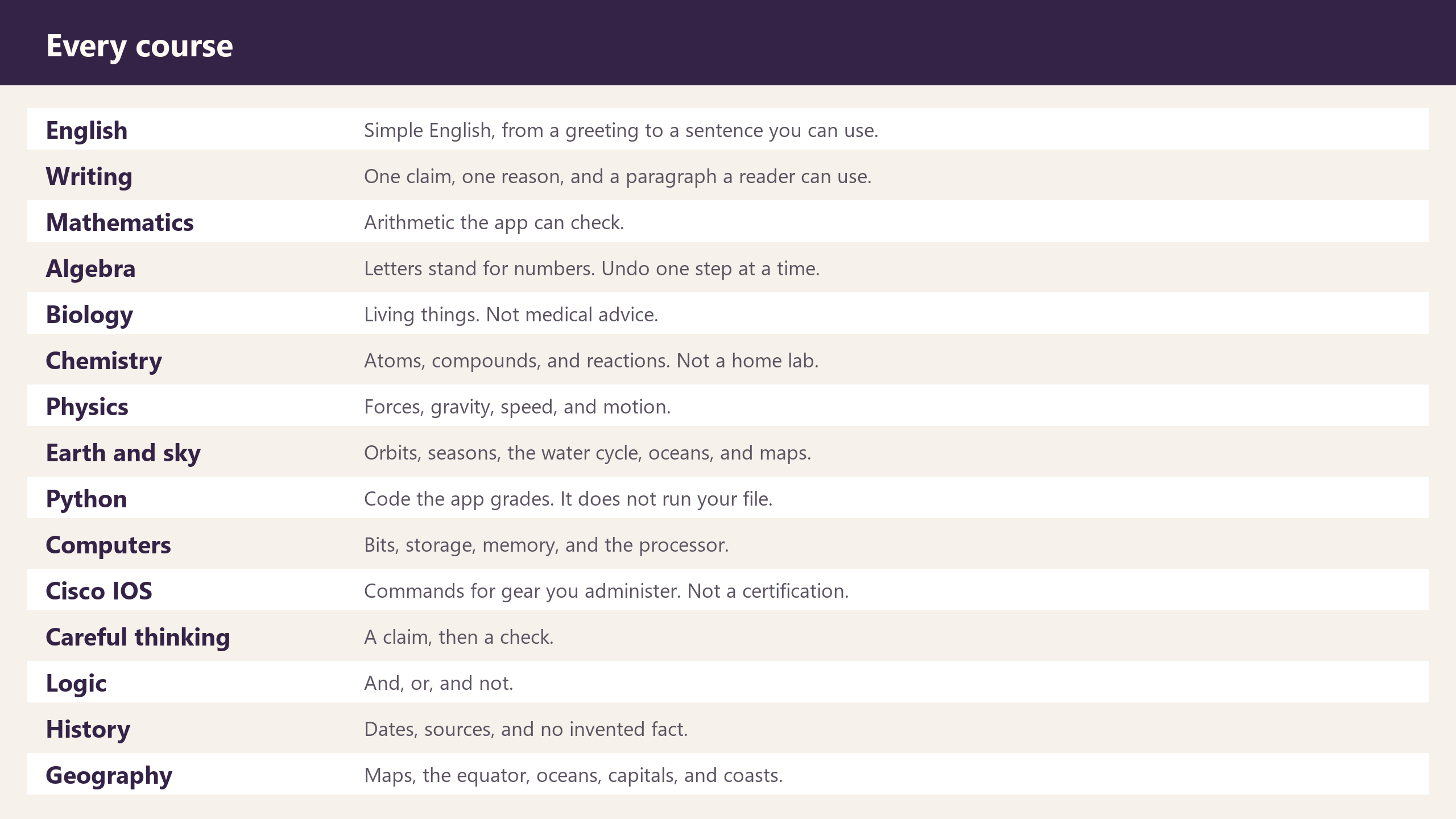 Table of all fifteen Wittlet courses