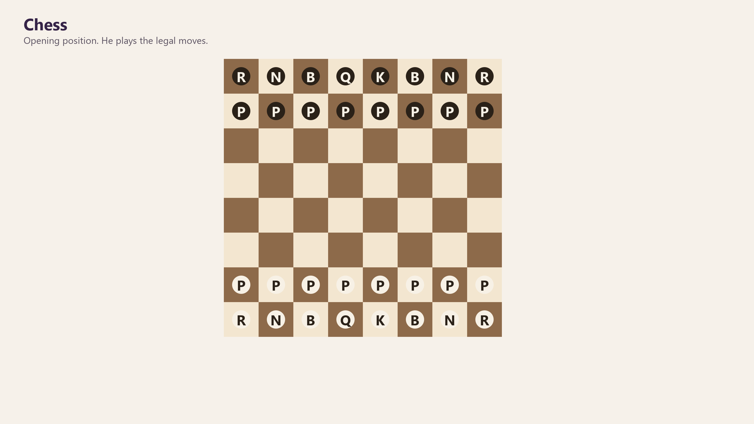 Chess opening position Wittlet can play
